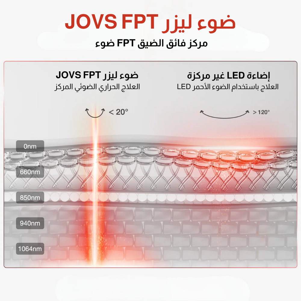 JOVS 4D Laser Light Therapy Mask